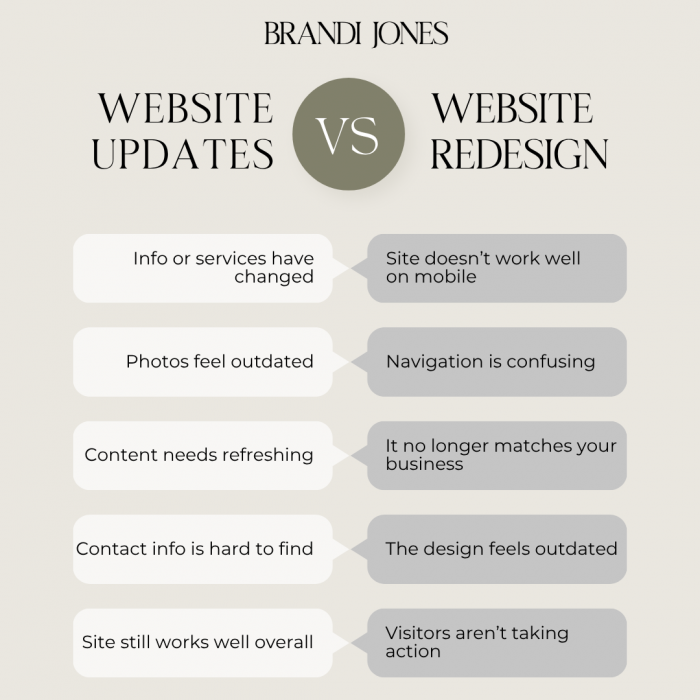 website redesign or website updates